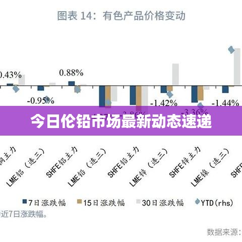 今日伦铅市场最新动态速递