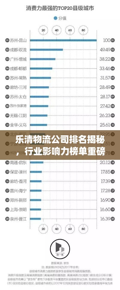 乐清物流公司排名揭秘，行业影响力榜单重磅出炉！