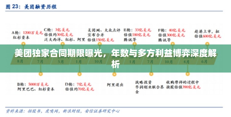美团独家合同期限曝光，年数与多方利益博弈深度解析