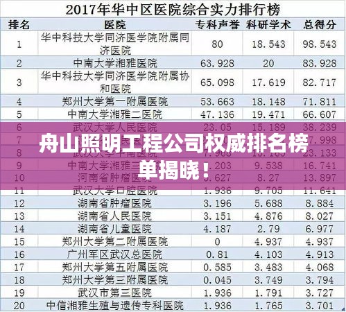 舟山照明工程公司权威排名榜单揭晓！