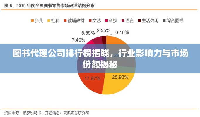 图书代理公司排行榜揭晓，行业影响力与市场份额揭秘