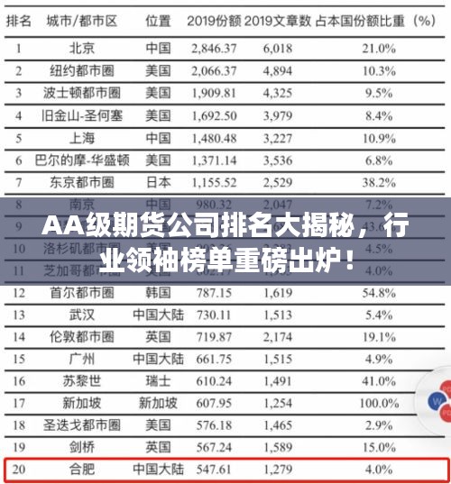 AA级期货公司排名大揭秘，行业领袖榜单重磅出炉！