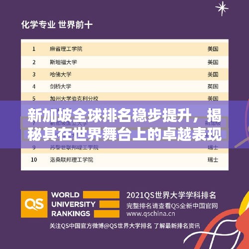 新加坡全球排名稳步提升，揭秘其在世界舞台上的卓越表现！