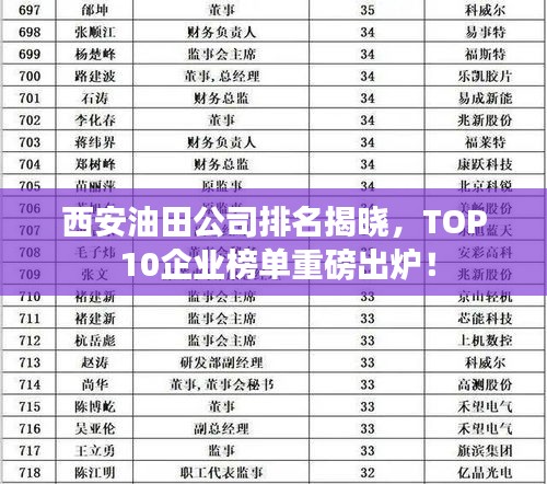 西安油田公司排名揭晓，TOP 10企业榜单重磅出炉！