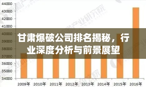 甘肃爆破公司排名揭秘，行业深度分析与前景展望