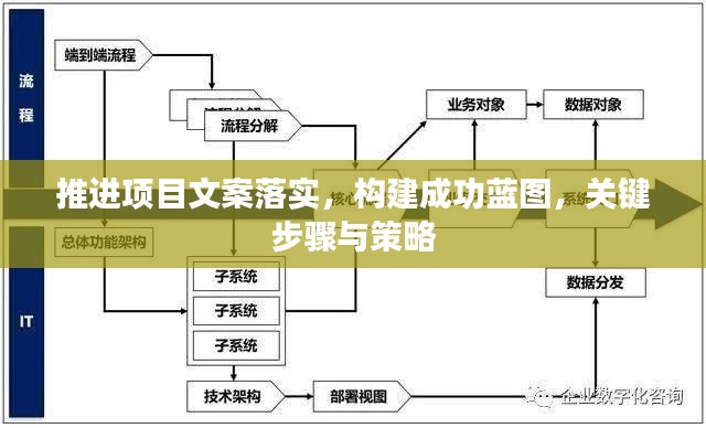 推进项目文案落实，构建成功蓝图，关键步骤与策略