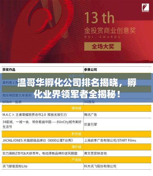 温哥华孵化公司排名揭晓，孵化业界领军者全揭秘！
