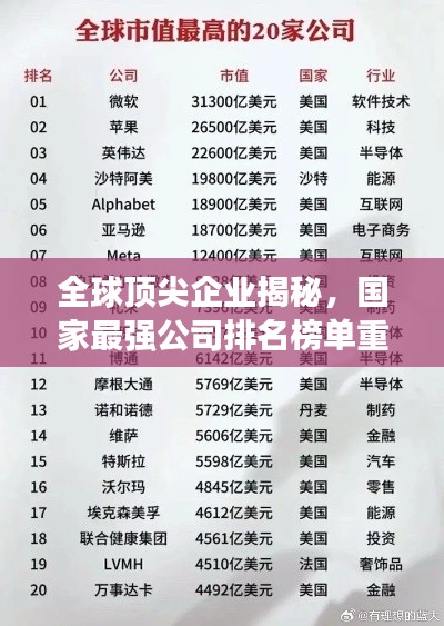 全球顶尖企业揭秘，国家最强公司排名榜单重磅出炉！