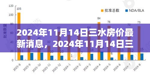 2024年三水房价最新动态，全面指南助你了解并选购心仪房源