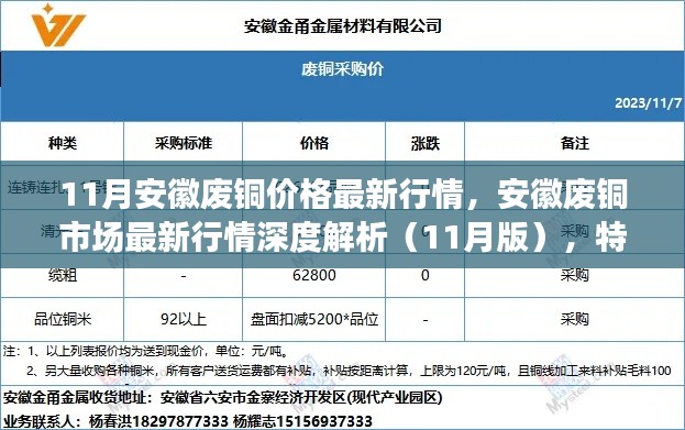 安徽废铜市场最新行情深度解析，特性、体验、竞品对比与用户分析（11月版）