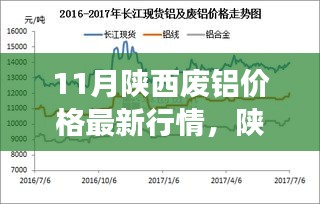 购物车列表 第612页