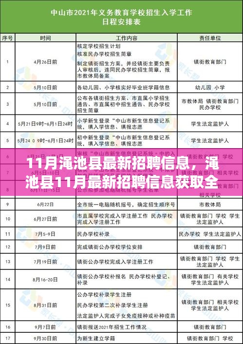 渑池县11月最新招聘信息全攻略，轻松掌握求职技巧与资源