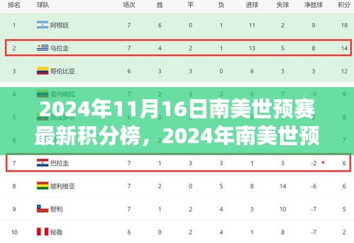 揭秘2024年南美世预赛最新积分榜，群雄逐鹿，谁能晋级世界杯？