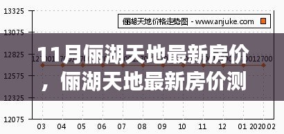 购物车列表 第605页