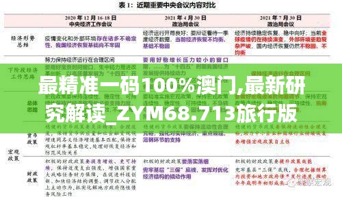 最精准一码100%澳门,最新研究解读_ZYM68.713旅行版
