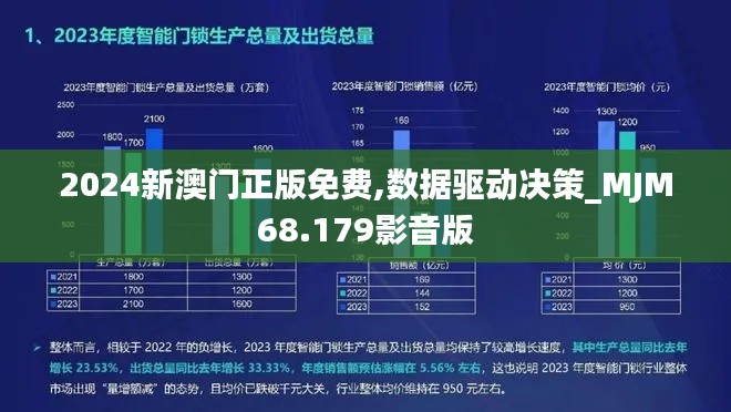 2024新澳门正版免费,数据驱动决策_MJM68.179影音版