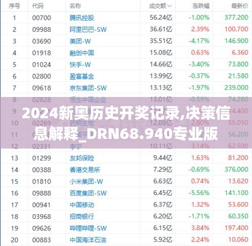 2024新奥历史开奖记录,决策信息解释_DRN68.940专业版