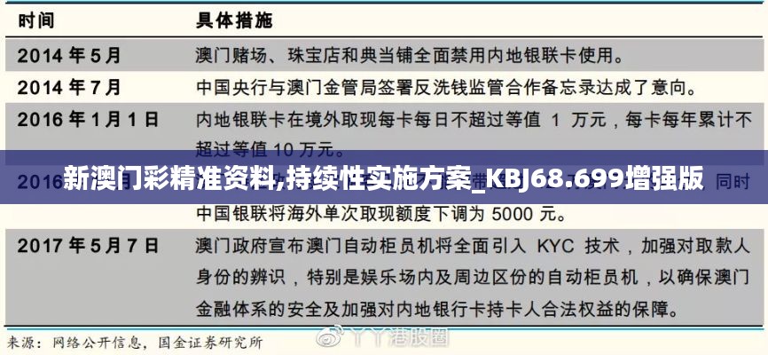 新澳门彩精准资料,持续性实施方案_KBJ68.699增强版