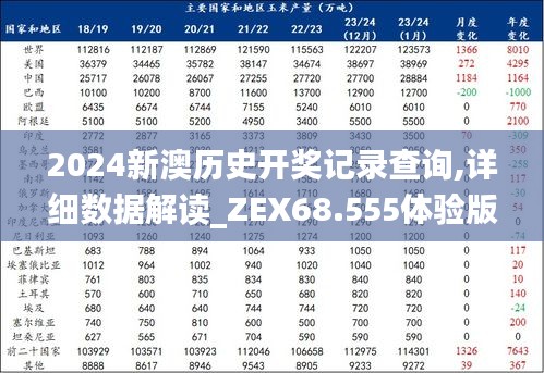 2024新澳历史开奖记录查询,详细数据解读_ZEX68.555体验版
