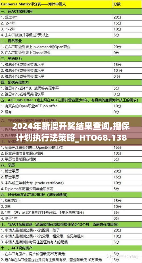 2024年新澳开奖结果查询,担保计划执行法策略_HTO68.138传达版