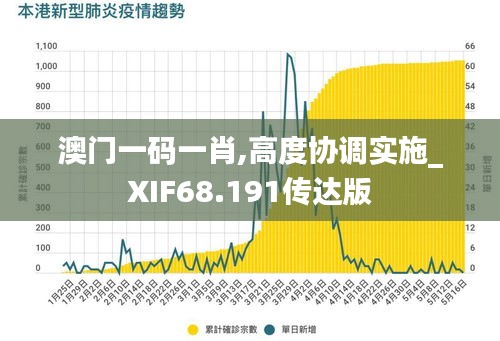 澳门一码一肖,高度协调实施_XIF68.191传达版