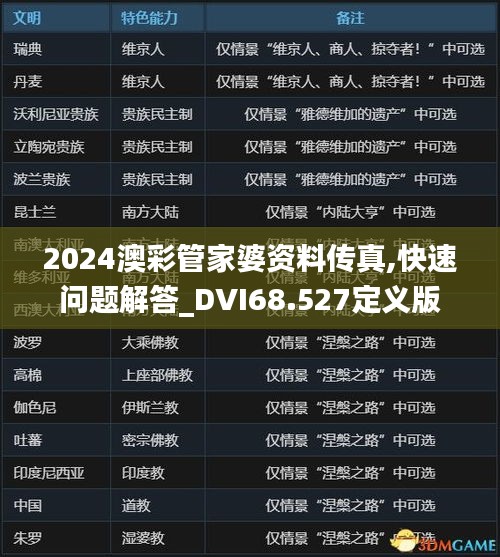尊道贵德 第6页