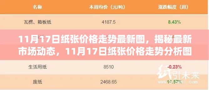 揭秘最新市场动态，11月17日纸张价格走势分析图及最新走势图展示