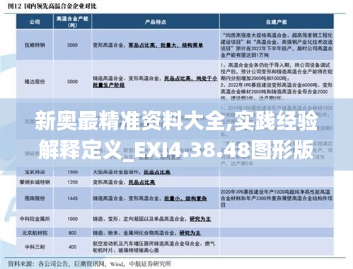 新奥最精准资料大全,实践经验解释定义_EXI4.38.48图形版