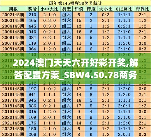 2024澳门天天六开好彩开奖,解答配置方案_SBW4.50.78商务版