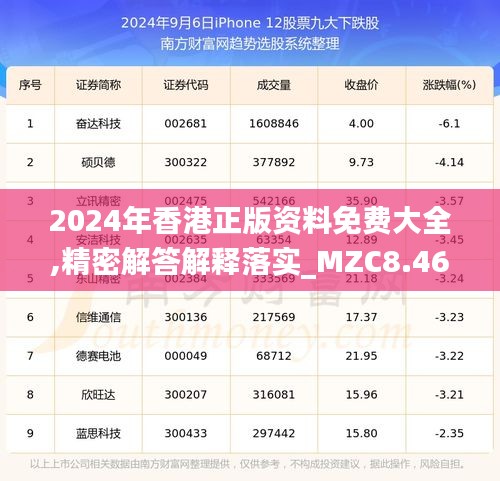 2024年香港正版资料免费大全,精密解答解释落实_MZC8.46.22智力版