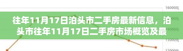 泊头市往年11月17日二手房市场概览及最新信息解析