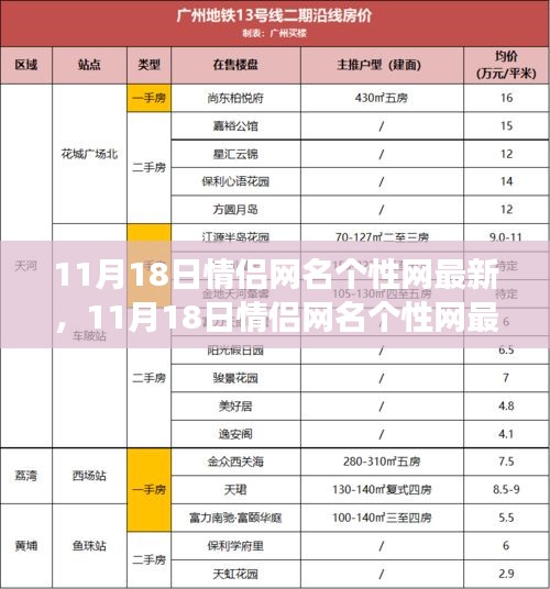 11月18日情侣网名个性网最新趋势，打造专属甜蜜标识大全