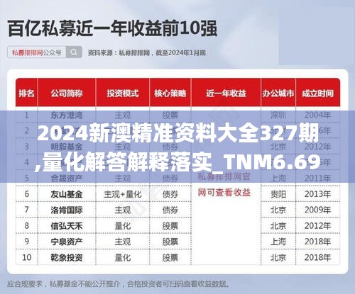2024新澳精准资料大全327期,量化解答解释落实_TNM6.69.53兼容版