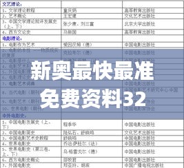 新奥最快最准免费资料326期,质地解答解释落实_CAN3.62.56四喜版