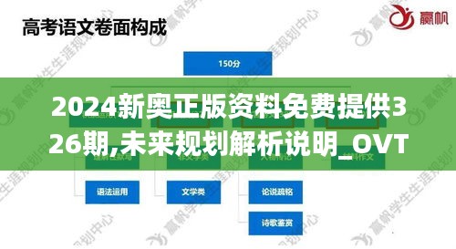 2024新奥正版资料免费提供326期,未来规划解析说明_OVT6.13.35可穿戴设备版