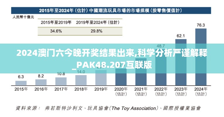 2024澳门六今晚开奖结果出来,科学分析严谨解释_PAK48.207互联版