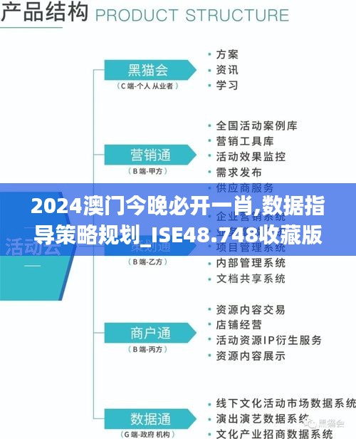 2024澳门今晚必开一肖,数据指导策略规划_ISE48.748收藏版