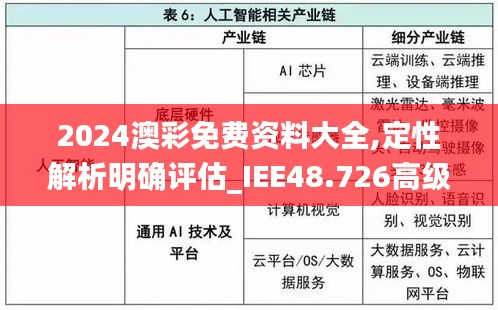 2024澳彩免费资料大全,定性解析明确评估_IEE48.726高级版