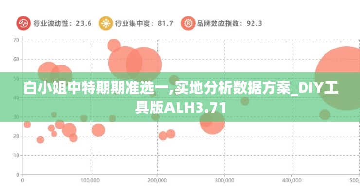 白小姐中特期期准选一,实地分析数据方案_DIY工具版ALH3.71
