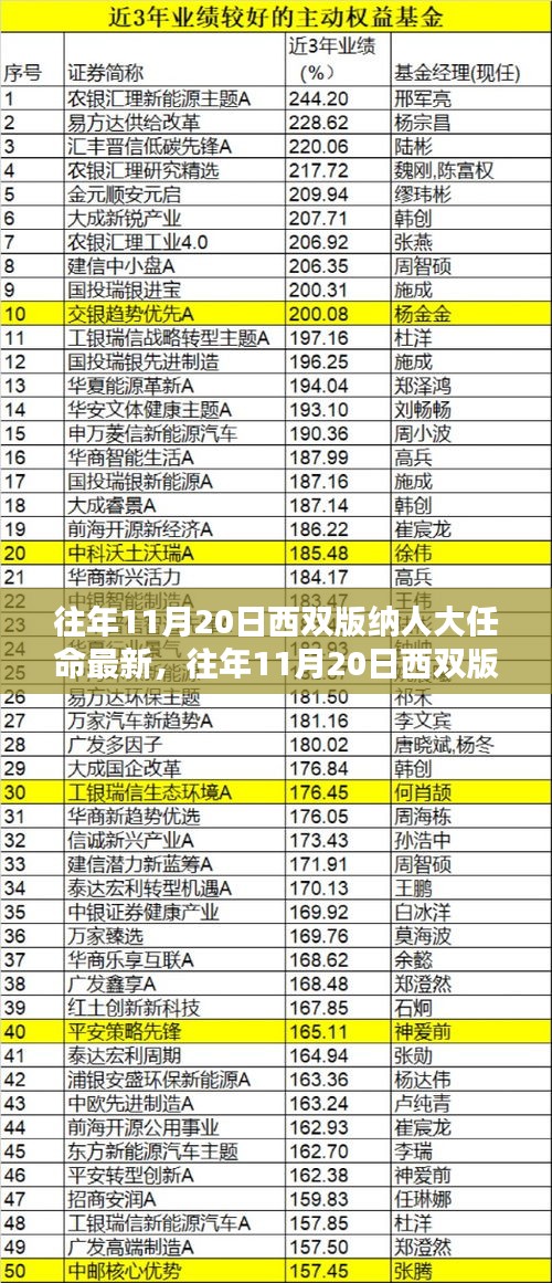 偷工减料 第7页