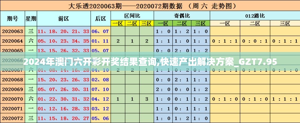 2024年澳门六开彩开奖结果查询,快速产出解决方案_GZT7.95