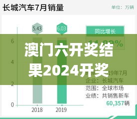 七贵五侯 第6页