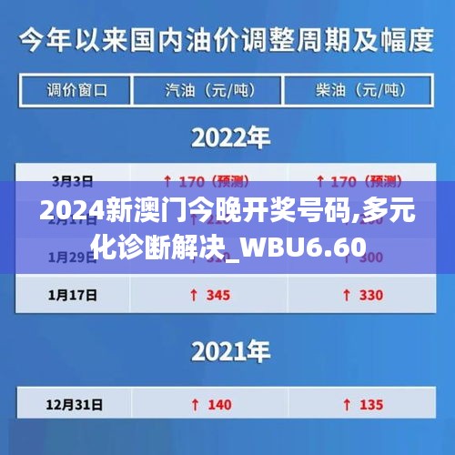 2024新澳门今晚开奖号码,多元化诊断解决_WBU6.60