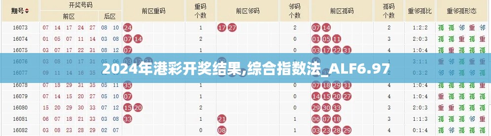 2024年港彩开奖结果,综合指数法_ALF6.97