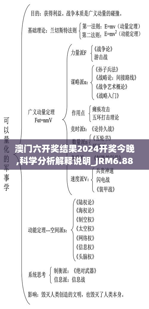澳门六开奖结果2024开奖今晚,科学分析解释说明_JRM6.88