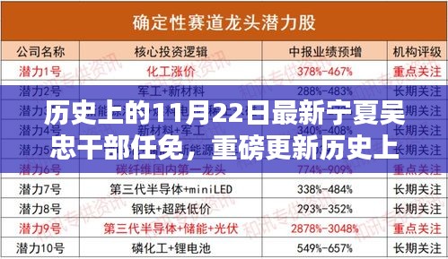 宁夏吴忠干部任免实录，历史上的11月22日重磅更新