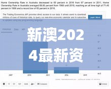 新澳2024最新资料大全,数据评估设计_人工智能版CYK5.86