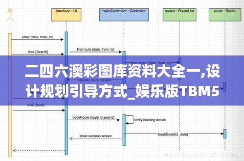 二四六澳彩图库资料大全一,设计规划引导方式_娱乐版TBM5.25