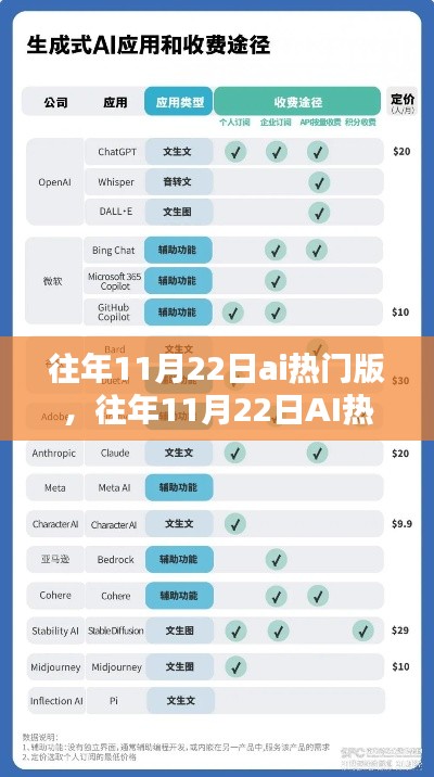 往年11月22日AI热门版产品深度评测与介绍