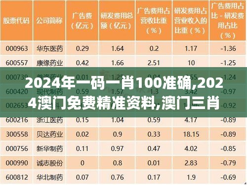 2024年一码一肖100准确,2024澳门免费精准资料,澳门三肖三码精准100%,新澳门彩,安全保障措施_采购版IAO5.65